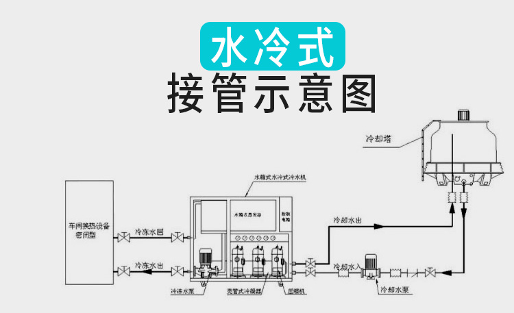冷水机风冷式循环水冷冻机小型制冷机注塑机冷却机模具冰水机1hp风冷