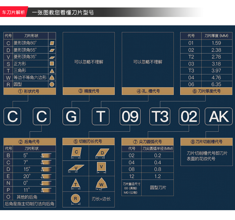 铝用车刀片dcgtccgttcgtvcgt铝合金切槽刀粒铝铜pcd刀粒dcgt07020455