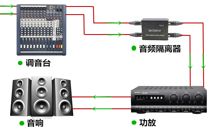 618抢购价音频隔离器音响共地电流声杂音消除降噪器调音台话筒声滤波