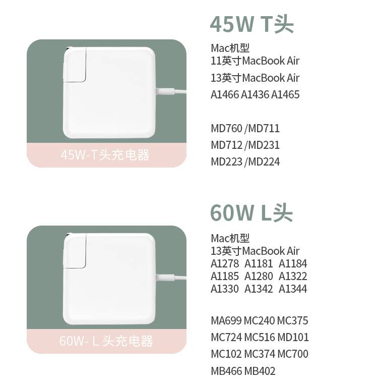 适用于macbookpro充电器适用苹果电脑充电器转换头ipad平板pro笔记本