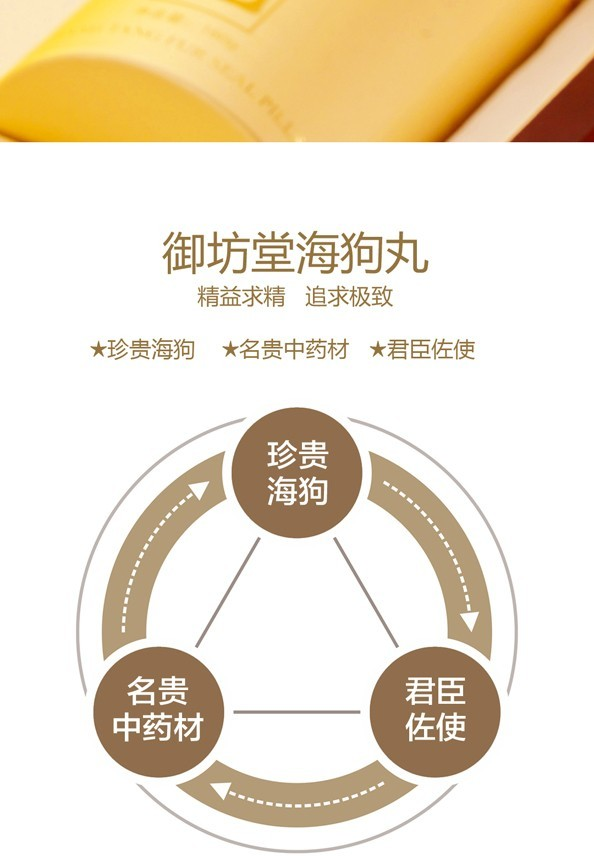 宁波三生海狗丸 60小包黄盒【图片 价格 品牌 报价】-京东