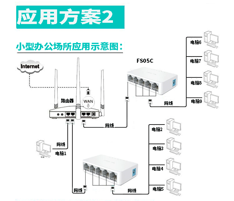 网络分线器高品质分流器5口百兆交换机学校宿舍监控通用交换机
