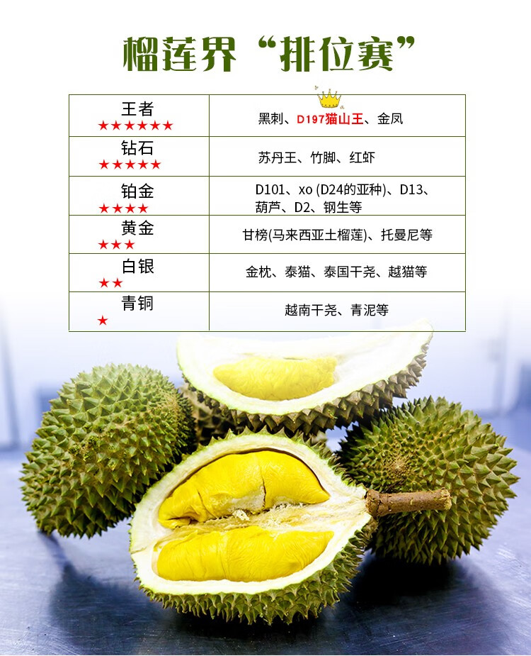猫山王榴莲液氮冻鲜保鲜带壳榴莲液氮猫山王3035斤