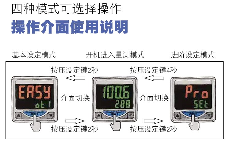 定制亚德客数显压力表dpsn1-01020 正负压-0.1-0.