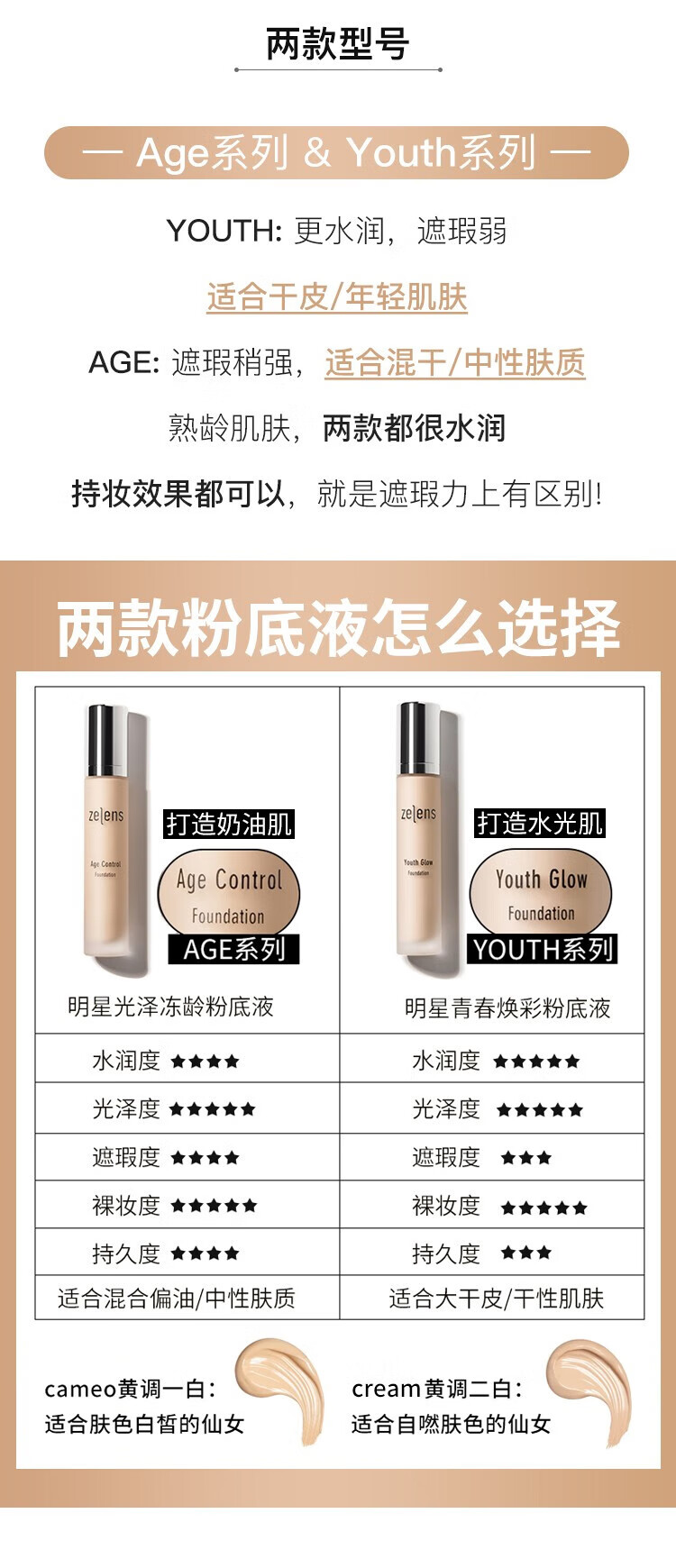 ZELENSZELENS英国钻石养肤粉底液遮瑕持妆干皮妈控油水润轻透ag age-cameo黄一白  1g  30ml