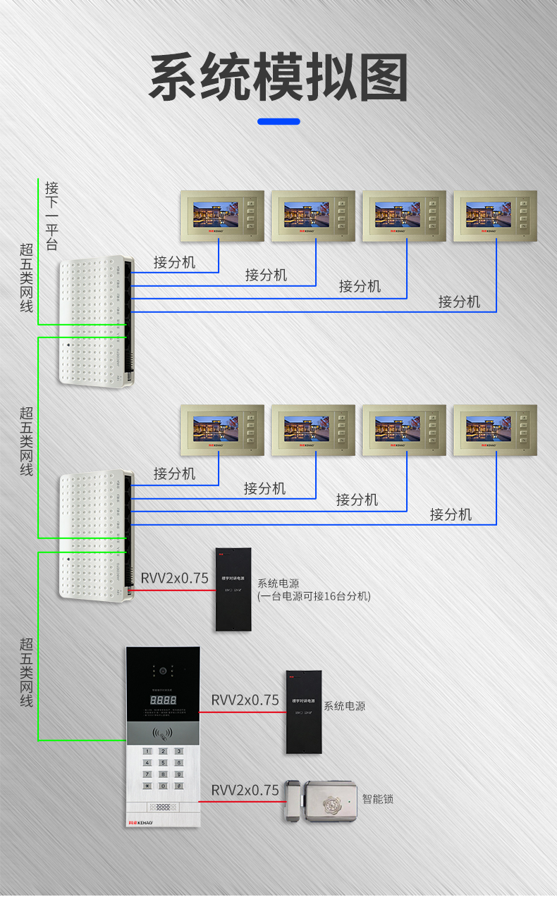 现货速发楼宇可视对讲门铃小区门禁主机室内电话联网数模混合一体机9