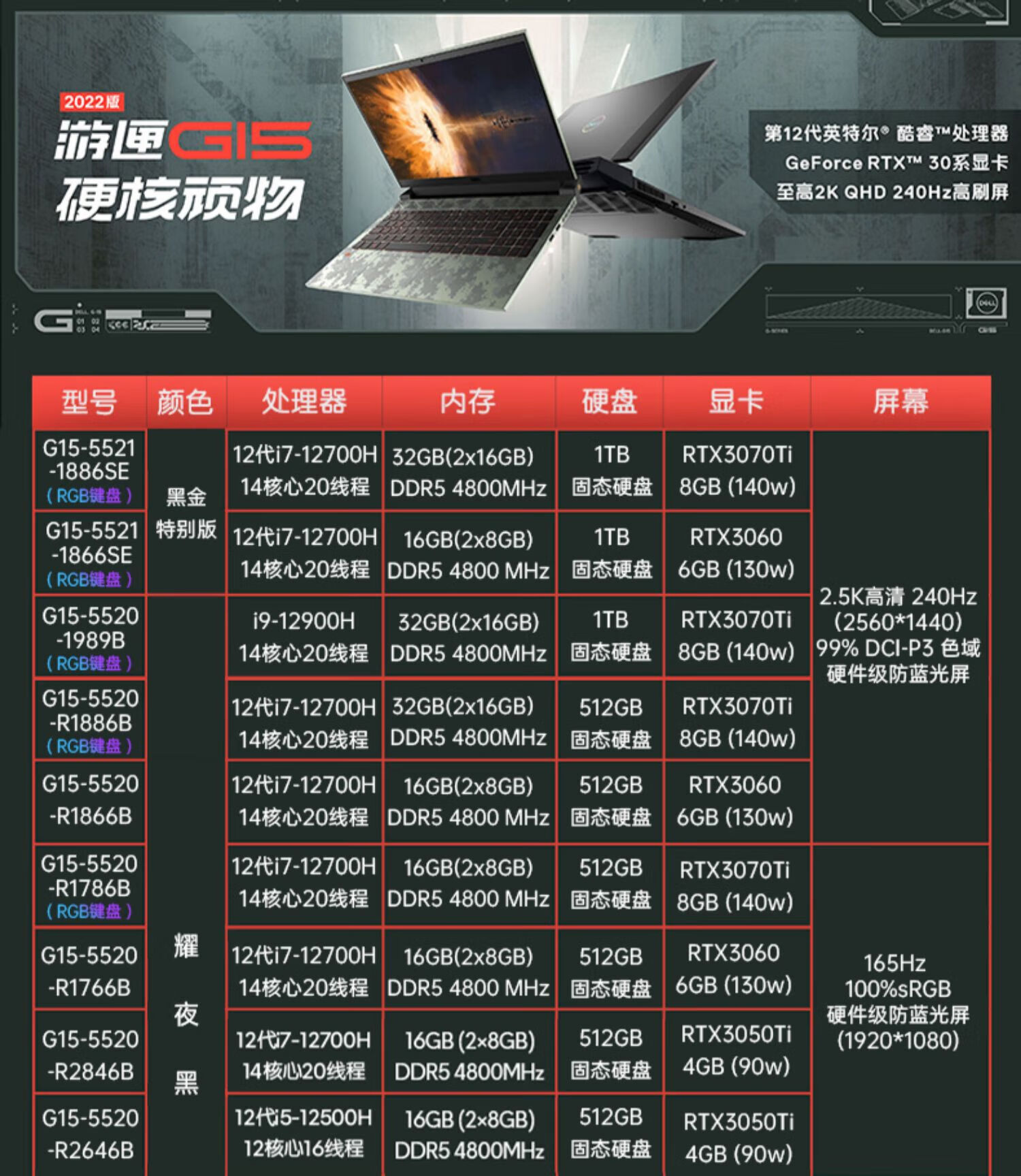 dell戴尔12代新品现货游匣g15酷睿i7游戏本5521独显电竞笔记本 14核i7