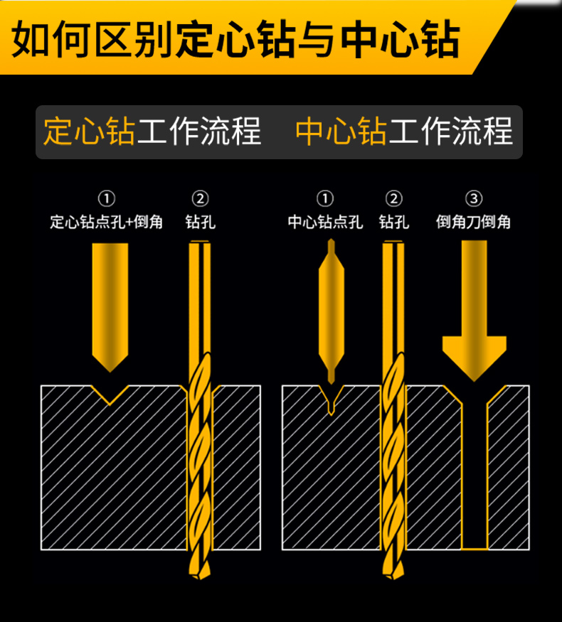 中心钻头定心钻90度加长中心钻定点镀钛打点定位不锈钢点孔3mm90含钴