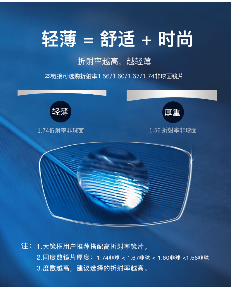蔡司佳锐防蓝光近视眼镜片1.60数码1.67变色片1.