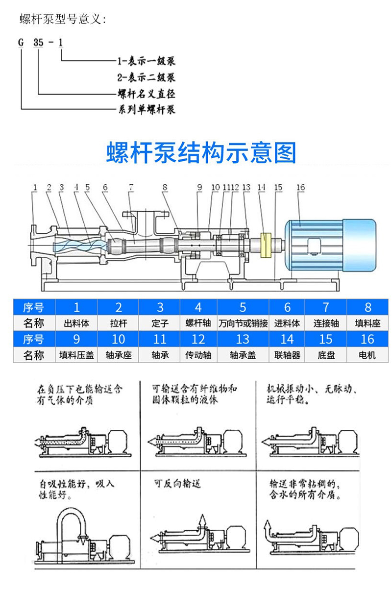 g型单螺杆泵g201不锈钢卫生级螺杆泵高粘稠浓浆泵高扬程排污泵厂家