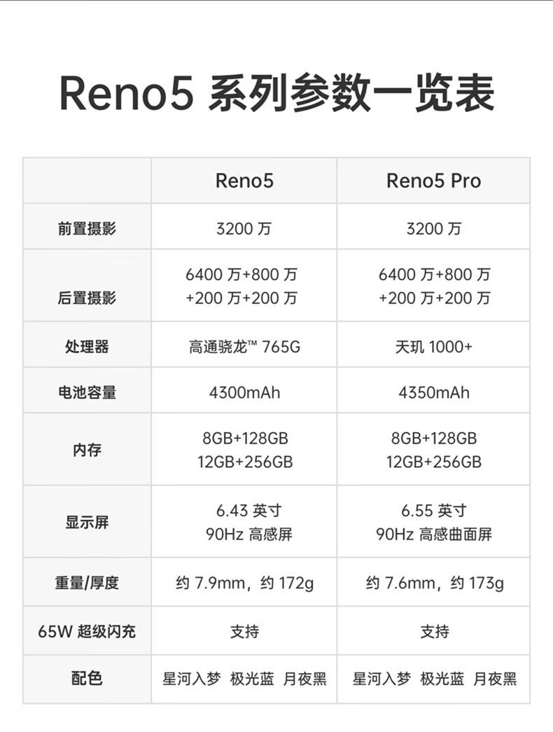opporeno5手机5g系列oppo手机全网通reno5pro65w闪充reno5星河入梦8g