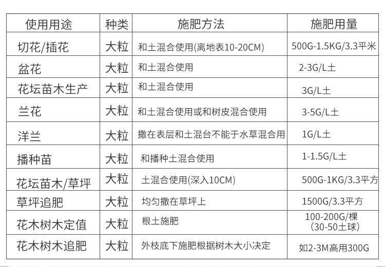 易趣植长效魔肥兰花花肥高磷促花抗病月季花卉缓释颗粒肥100克大粒