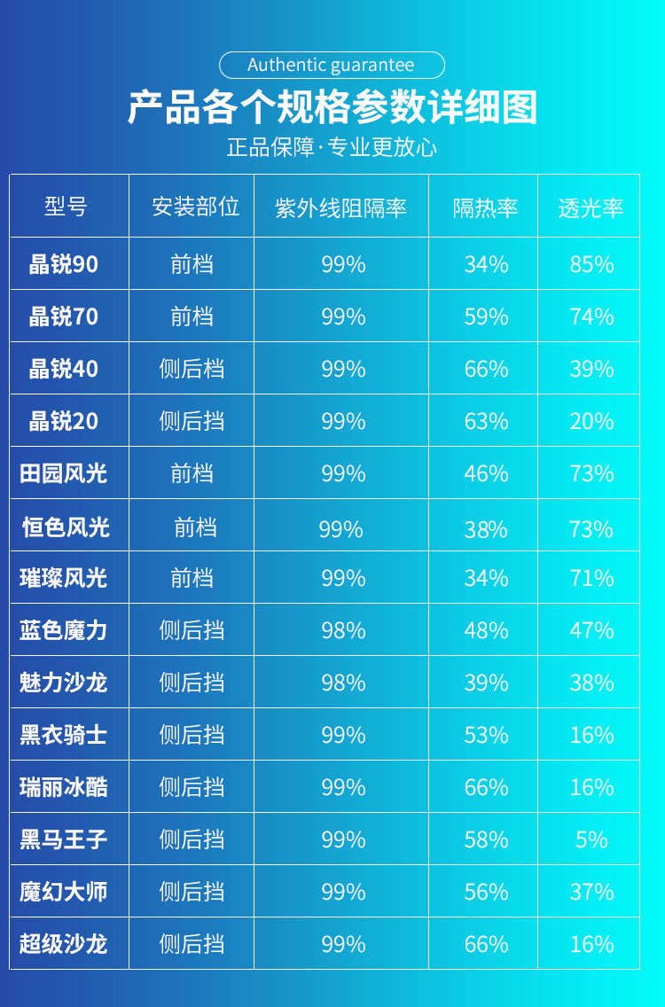 3m膜各型号价目表 车膜图片