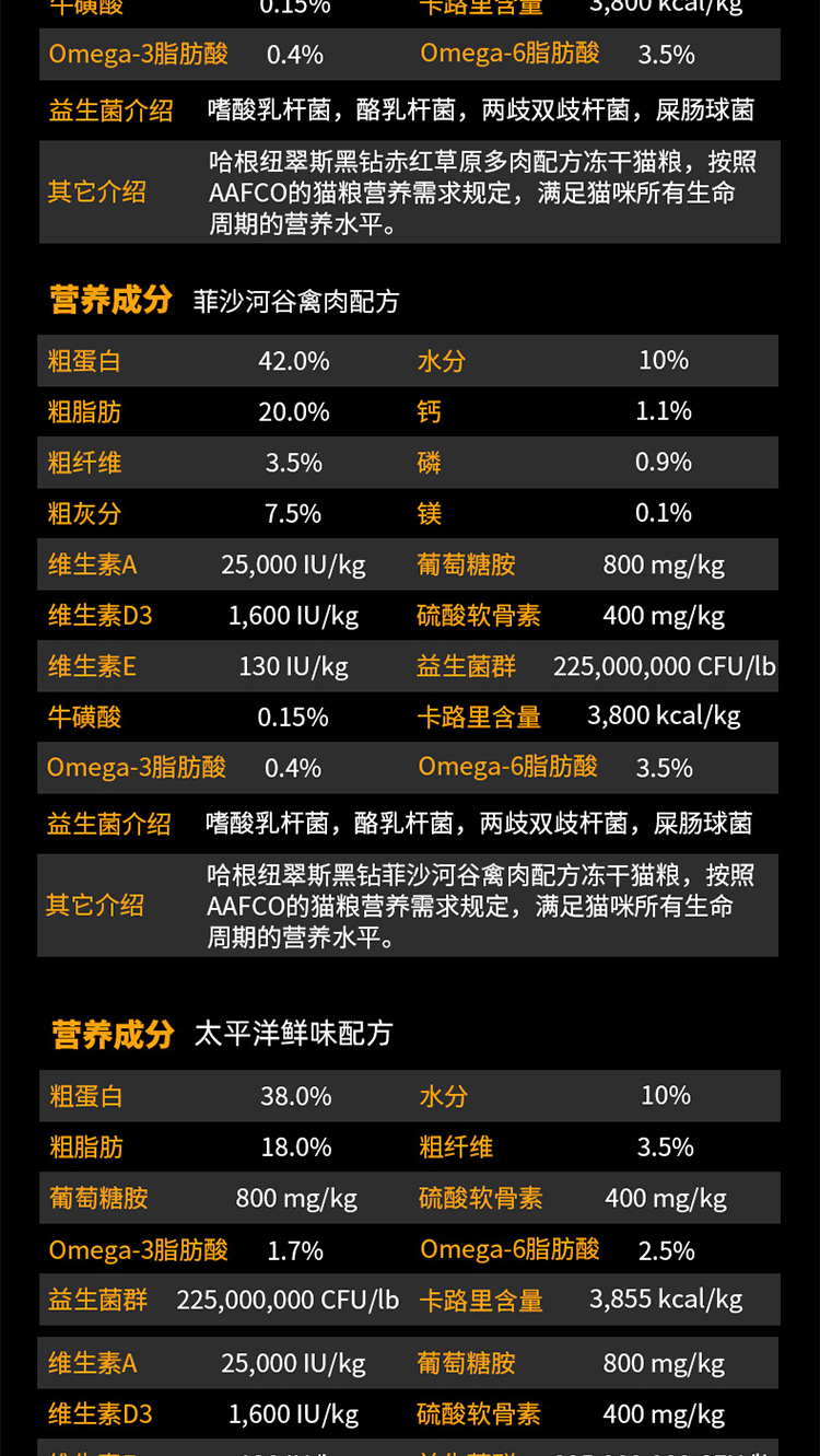 加拿大哈根纽翠斯黑钻猫粮无谷红肉鸡肉含冻干成幼猫粮500g散装试吃装