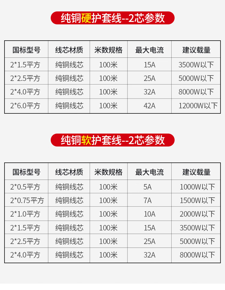 铜国标铜芯线215254平方双芯铜线bvvb铜芯护套线电线二芯多股软线50米