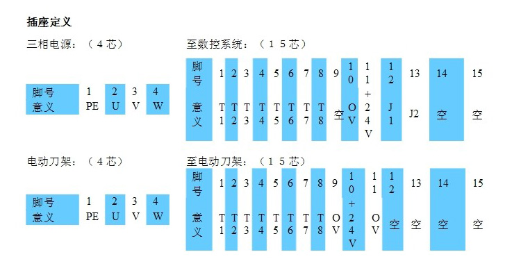 定制宏达亚兴新墅文昌三和艺喆数控刀架控制盒数控电动刀架接线盒四