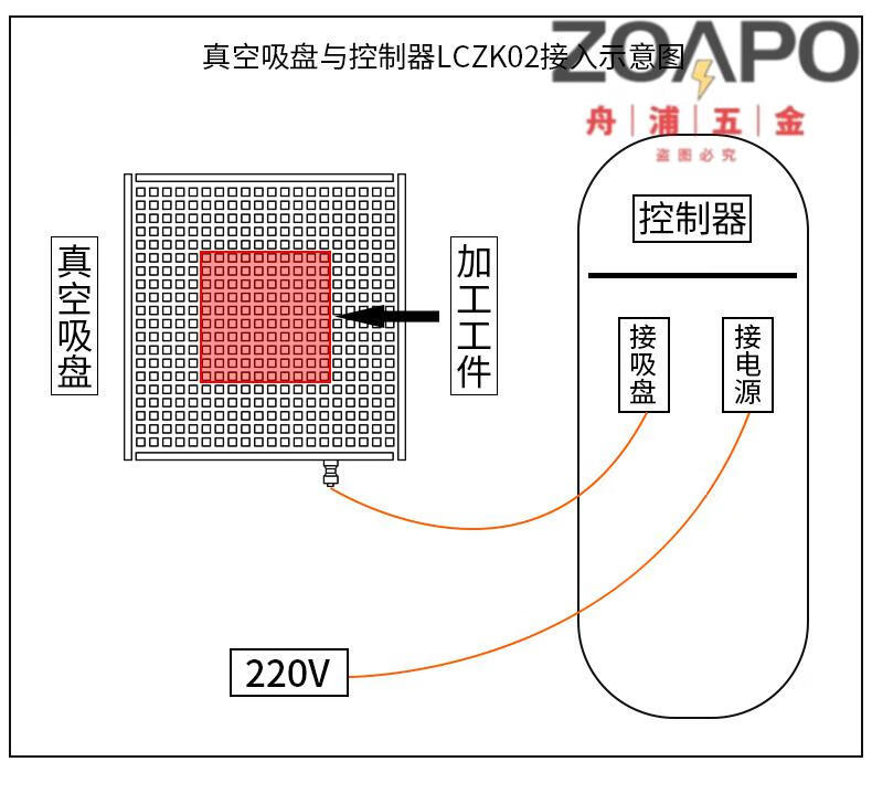 真空吸盘工业数控加工中心不锈钢铜铝pvc板气动吸附平台 500*600*70mm