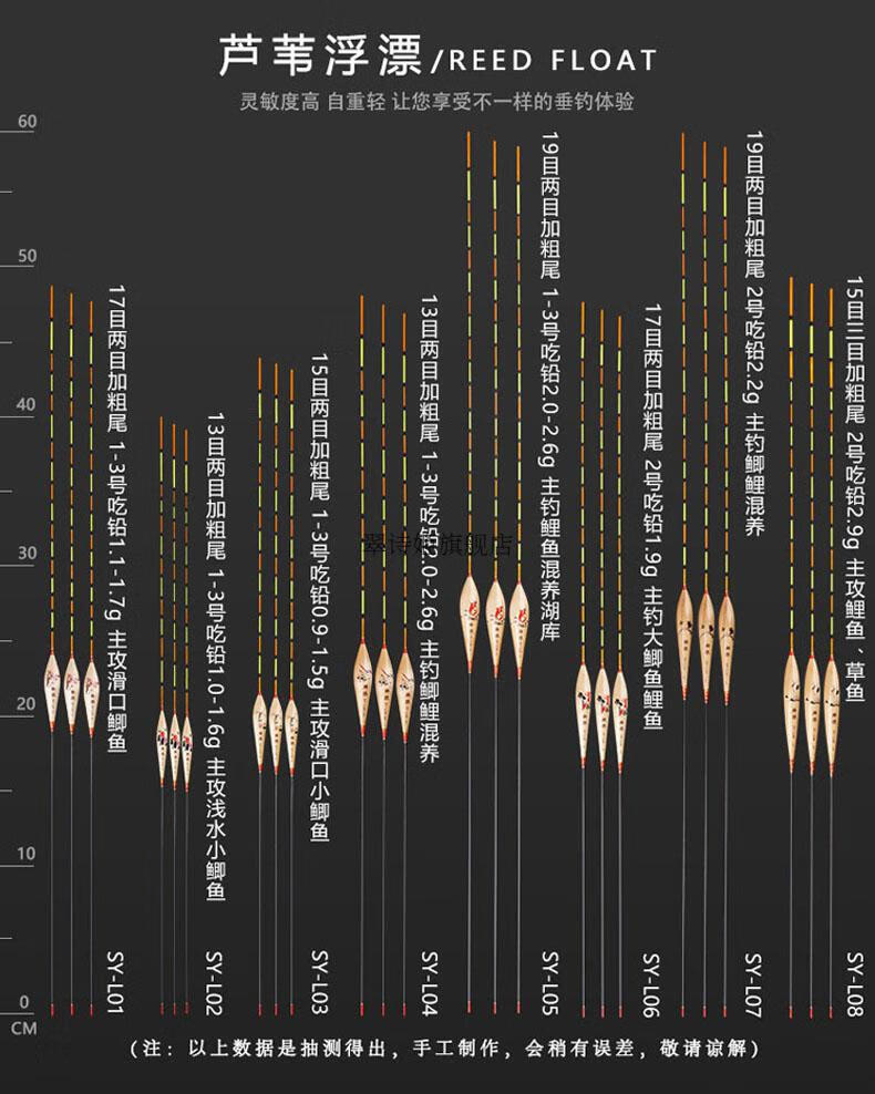 天雕芦苇浮漂高灵敏鱼漂鲫鱼鲤鱼顿口黑坑加粗醒目尾手工芦苇鱼标 sy