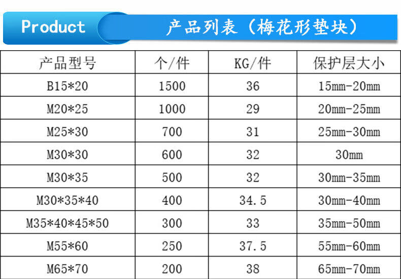 水泥垫块梅花形圆形钢筋保护层混凝土板筋垫块房建垫块楼板垫块 圆130