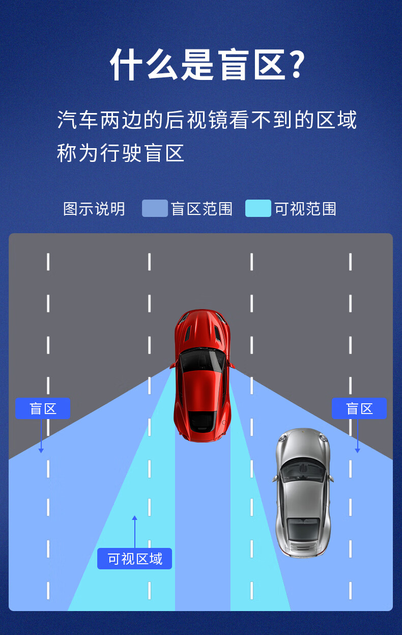 并线辅助盲区检测系统变77g宝马奔驰奥迪专用bsd盲区盲点监测并线变道