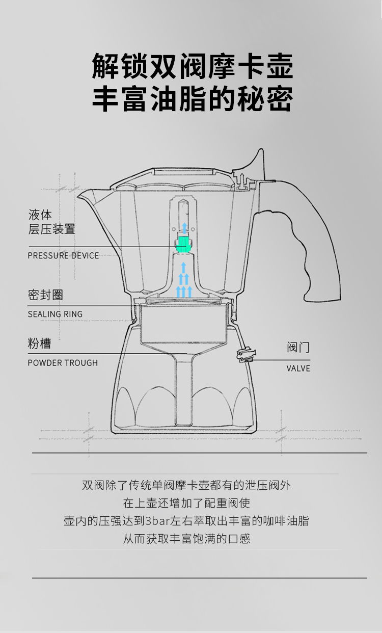 摩卡壶双阀家用意大利小型煮咖啡的器具意式咖啡机手冲咖啡壶套装双阀