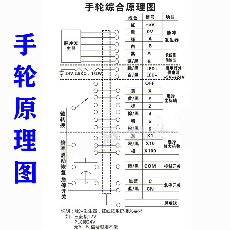 电子手轮脉冲发生器数控机床加工中心精雕机/雕刻机手摇手轮雷卫 带