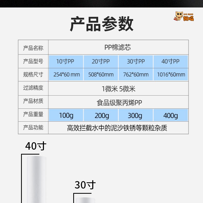 10寸20寸30寸40寸pp棉滤芯熔喷pp棉滤芯保安过滤器5微米1微米商用40寸