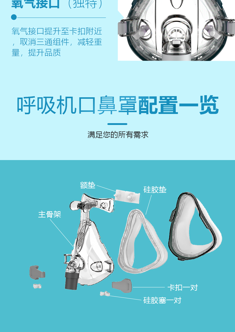 素界器械店迷你呼吸机面罩口鼻罩睡眠呼吸机口鼻面罩头带鼻枕通用配件