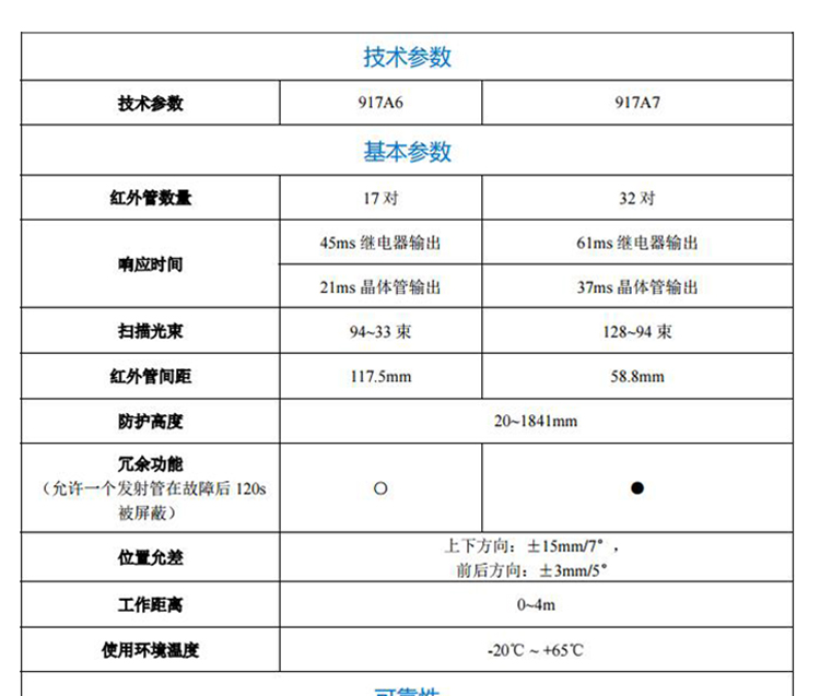 定制电梯光幕weco917a61ac220微科光幕通用型94光束917g917e71a62917g