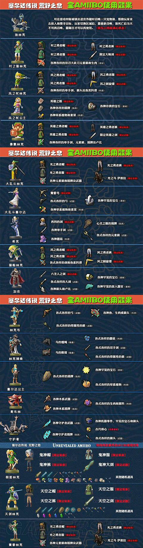 amiibo任天堂塞尔达传说荒野之息狼林克弓守护者现货 哥布林 全新日版