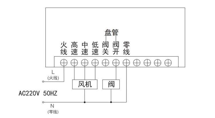 中央空调控制面板约克款wifi面板空调地暖二联供远程控制风盘流无刷
