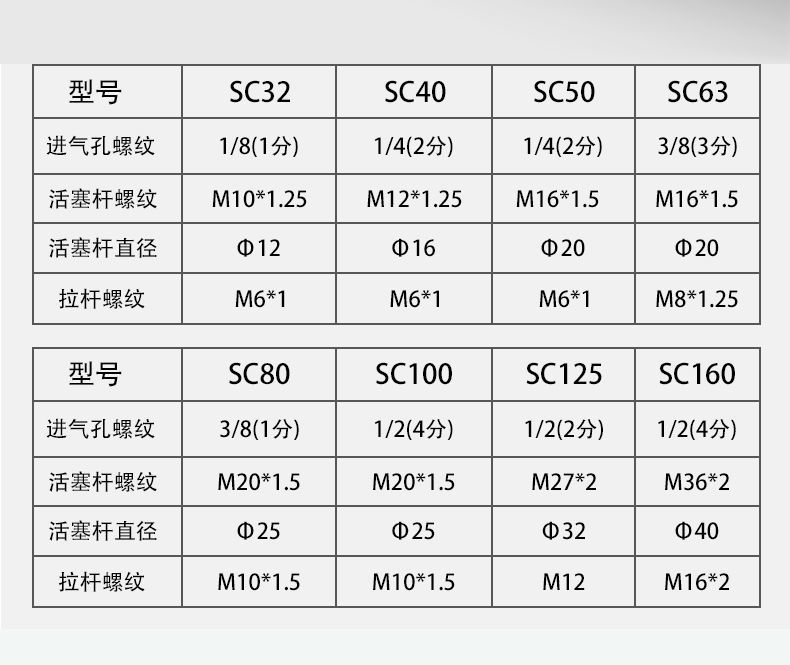 气动气缸小型标准气缸sc3240506380100x25x50x100x200x300sc80缸径