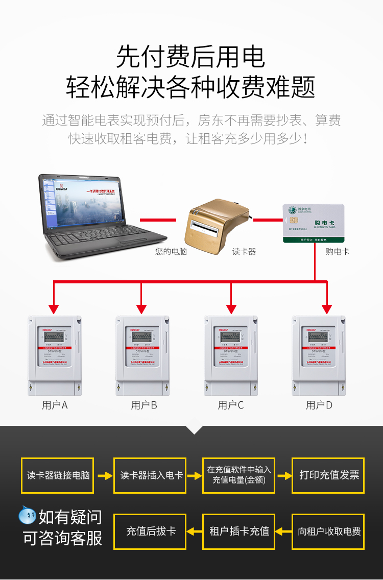 三相四线380v智能插卡ic刷卡大功率公用井农田灌溉预付费三线电表需要