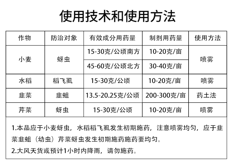 吡虫啉杀虫剂高效蚜虫小飞虫蔬菜花卉通用哔虫灵蚍呲虫啉农药200g