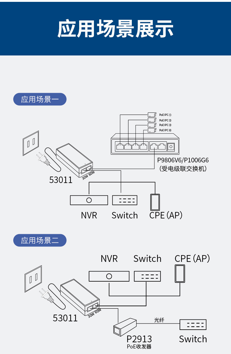 国标准48v千兆poe电源适配器网络监控无线ap网桥1236供电模块深灰色