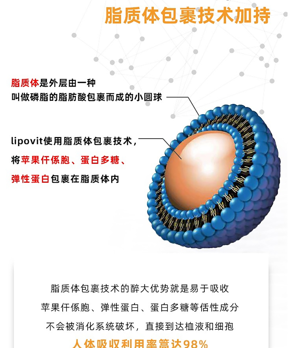 日本原装进口lipovit脂质体4d速紧果汁液体线雕全身急塑紧致饱满淡纹