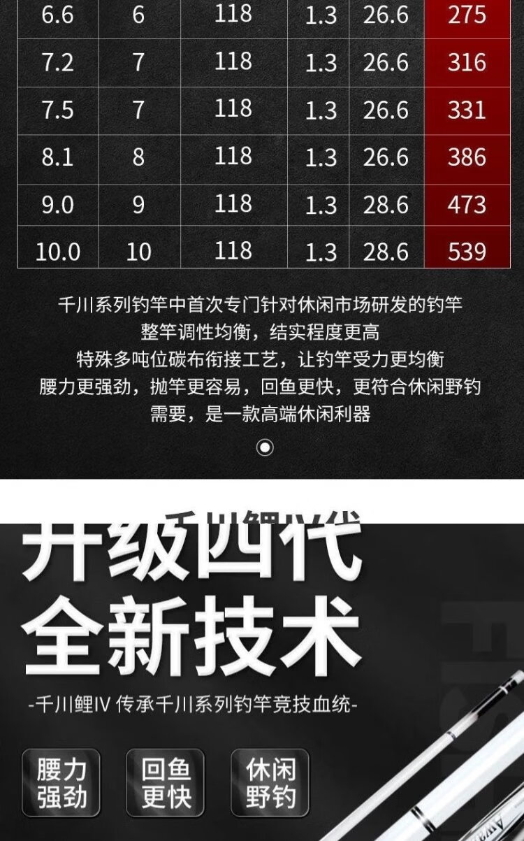 【jd优选】千川鲤四代武汉鲢鳙大物鱼竿超轻超硬鱼杆19调同款黑坑巨物