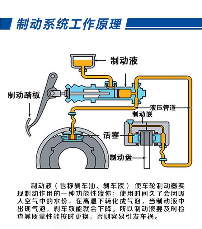 制动液刹车油d0t4汽车货车摩托车刹车油制动液离合器油防冻型1瓶制动