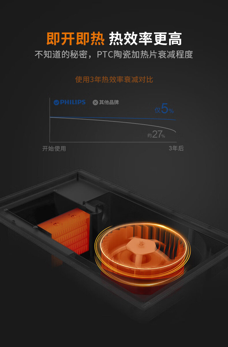 飞利浦(philips)集成吊顶浴霸卫生间浴室暖风机风暖排气扇照明换气扇