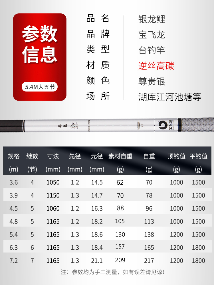 京选优品银龙鲤三代2021新品配节超轻硬台钓手杆鲤鲫黑坑钓鱼竿配节39
