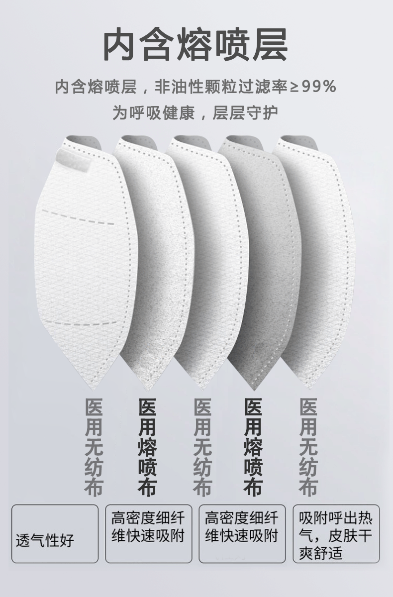 n95防护口罩独立包装一次性挂耳式无菌带溶喷层儿童n95口罩413岁儿童