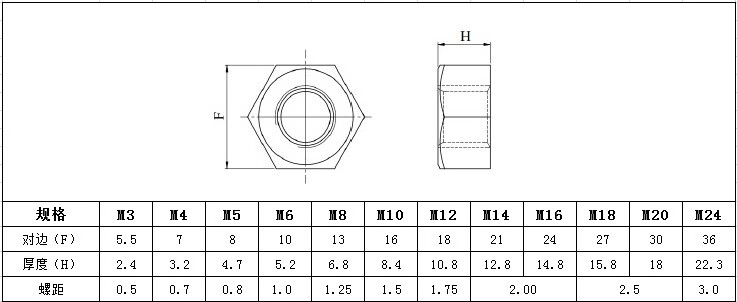 塑料六角螺母手拧pp白色螺帽绝缘防腐蚀螺母塑胶螺丝帽m3m24罗母m8