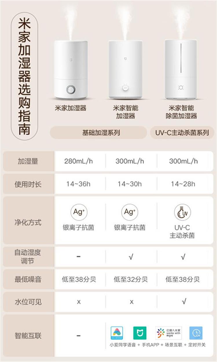 小米空气加湿器家用上加水大容量客厅智能卧室婴儿办公室教室病房米家