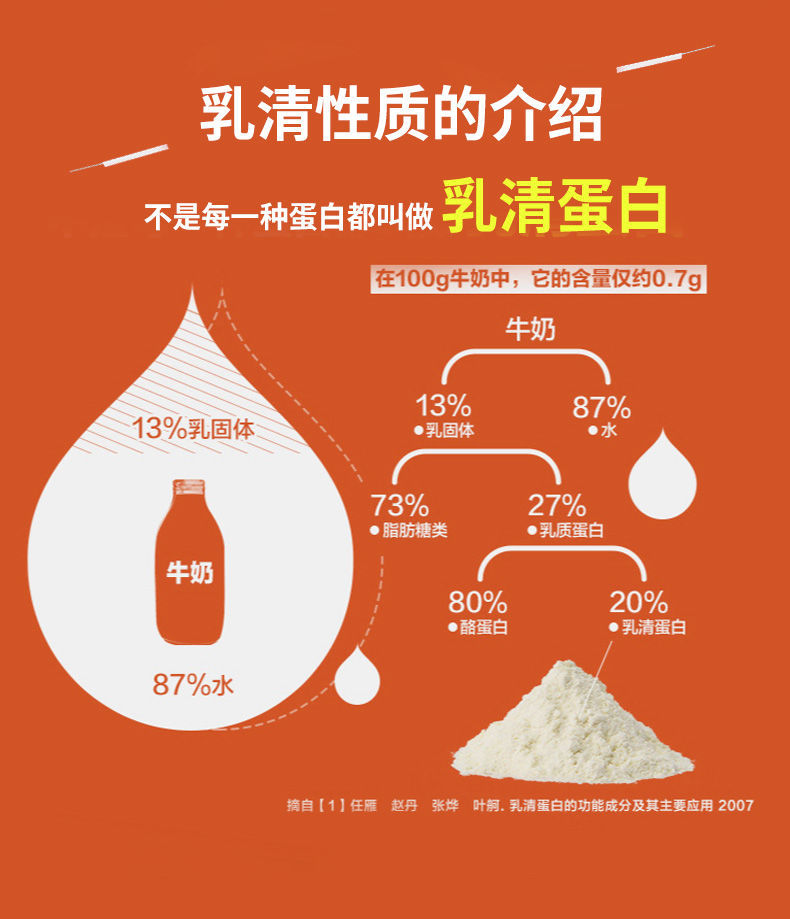 乳清蛋白粉健身增肌粉蛋白质粉男女瘦人增肌增重健肌粉运动塑型乳清1