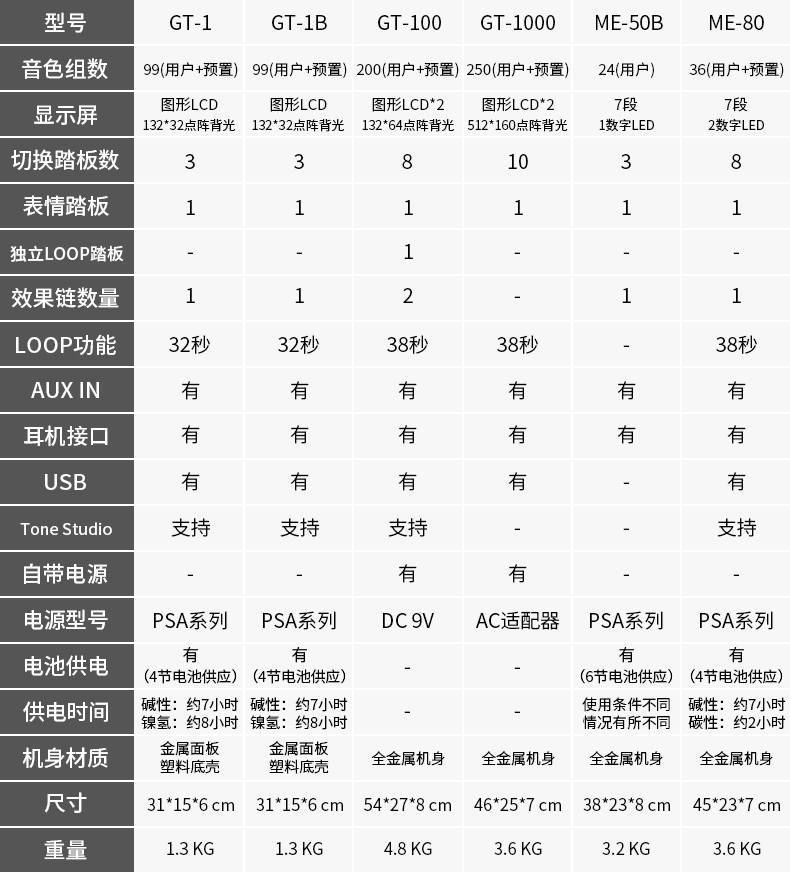 gt1000效果器bossgt100gt1me80gt1000core电吉他综合效果器贝me80全套