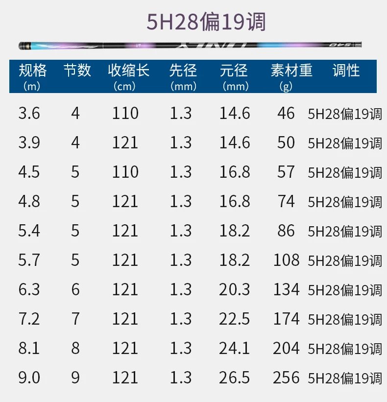 2022秋上新 汉·鼎鱼竿一号螺纹钢战起重机大物竿鱼竿十大品牌官网