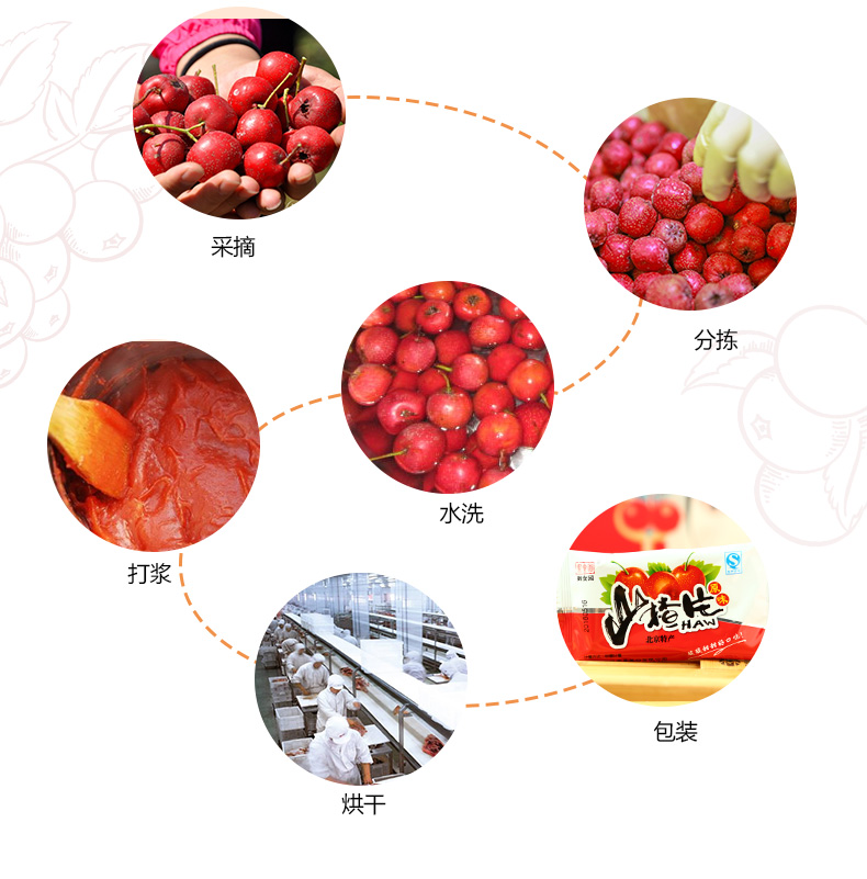 御食园山楂片500g山楂卷果丹皮果脯山楂片蜜饯零食年货礼盒e02款4包