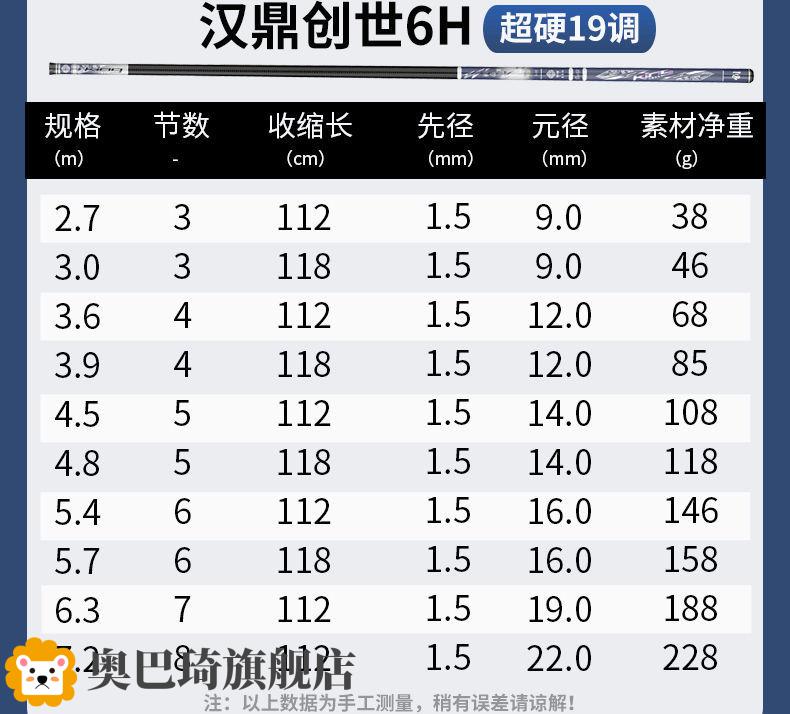 旗舰店闪送钓鱼竿汉鼎螺纹钢起重机鱼竿手竿轻硬品牌碳素28调19调台