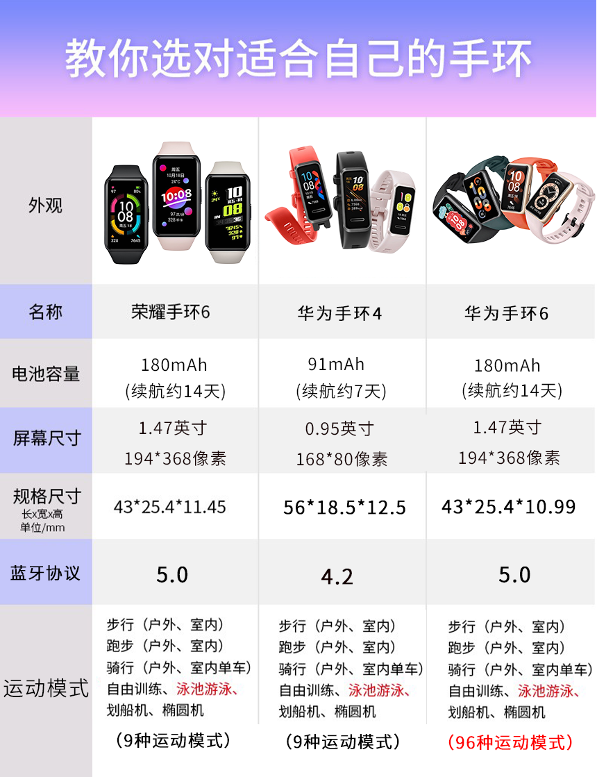 荣耀手环6 智能运动手环 1.