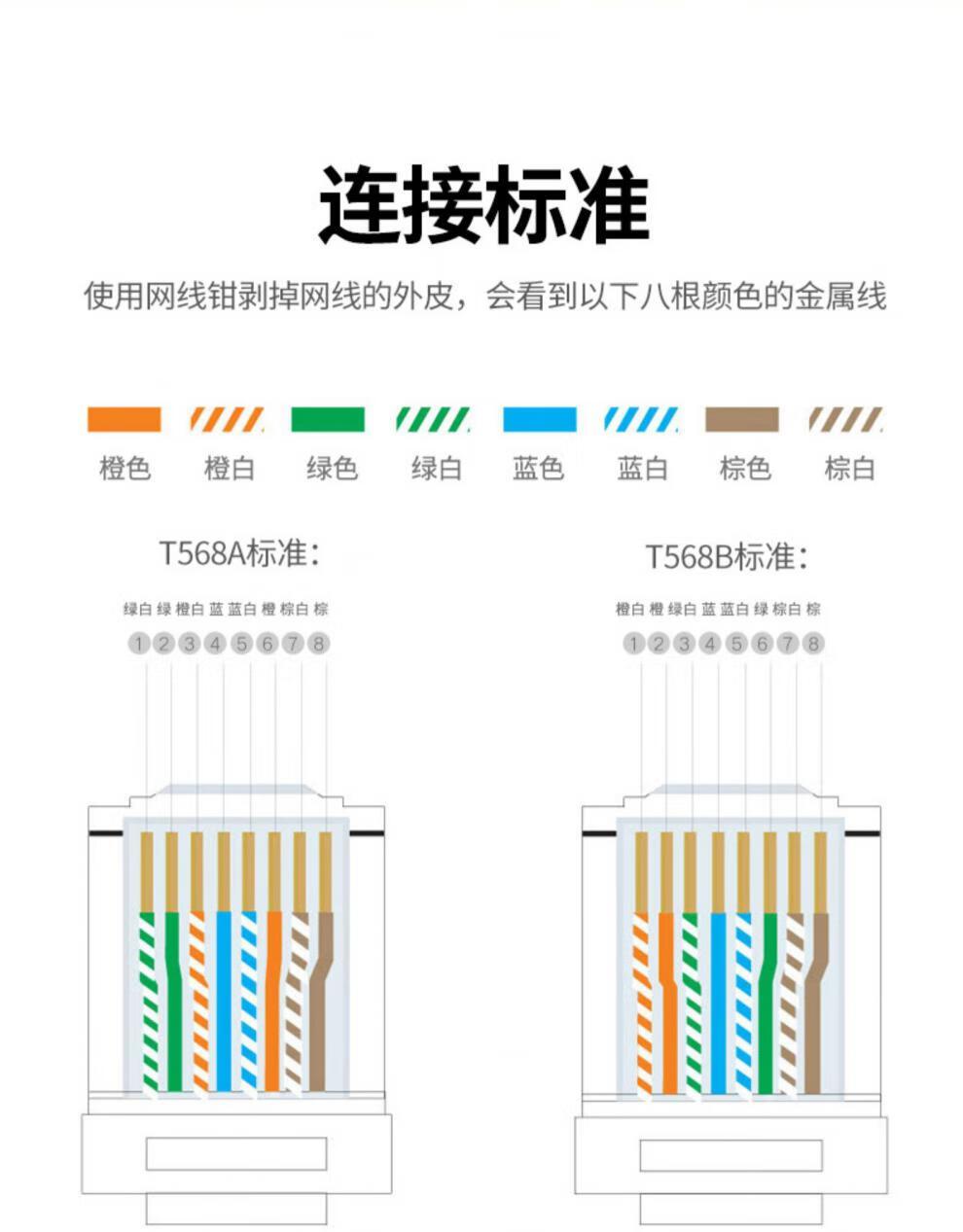 绿联网线钳子套装多功能网线压线钳8p6p通用rj11电话线rj45网线接头